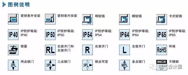 配電箱在技術要求中:如何定義左門或右門？圖紙示例