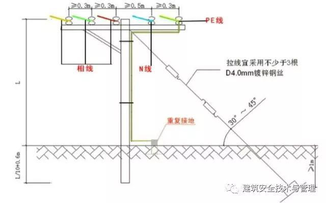 從變壓器到配電箱！臨時(shí)電源線連接和配電箱配置標(biāo)準(zhǔn)圖！