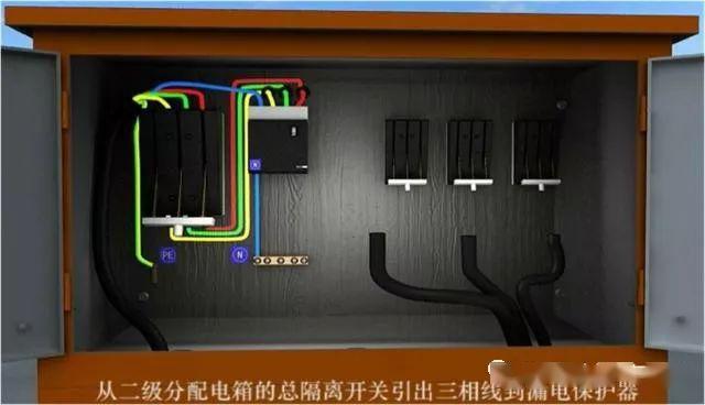 從變壓器到配電箱！臨時(shí)電源線連接和配電箱配置標(biāo)準(zhǔn)圖！