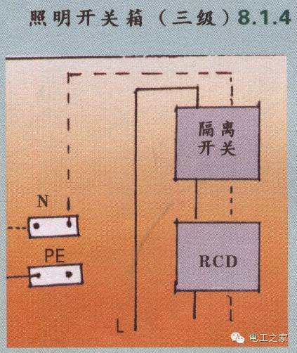 配電箱和開關(guān)盒設(shè)置