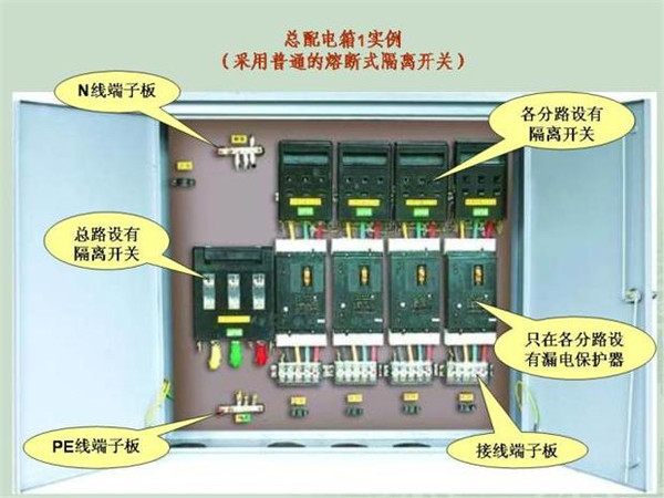 施工臨時用電配電箱標(biāo)準(zhǔn)慣例