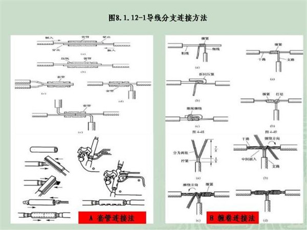 施工臨時用電配電箱標(biāo)準(zhǔn)慣例