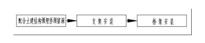 建筑電氣配電柜安裝標(biāo)準(zhǔn)和規(guī)范，值得一看