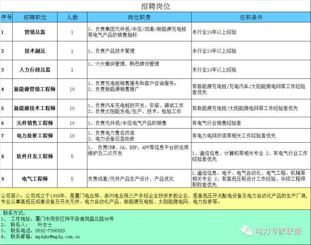 教你畫應(yīng)急照明配電箱系統(tǒng)圖！