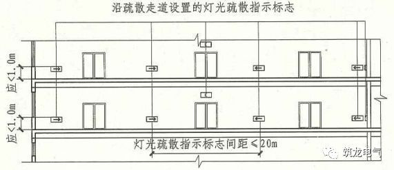 教你畫應(yīng)急照明配電箱系統(tǒng)圖！